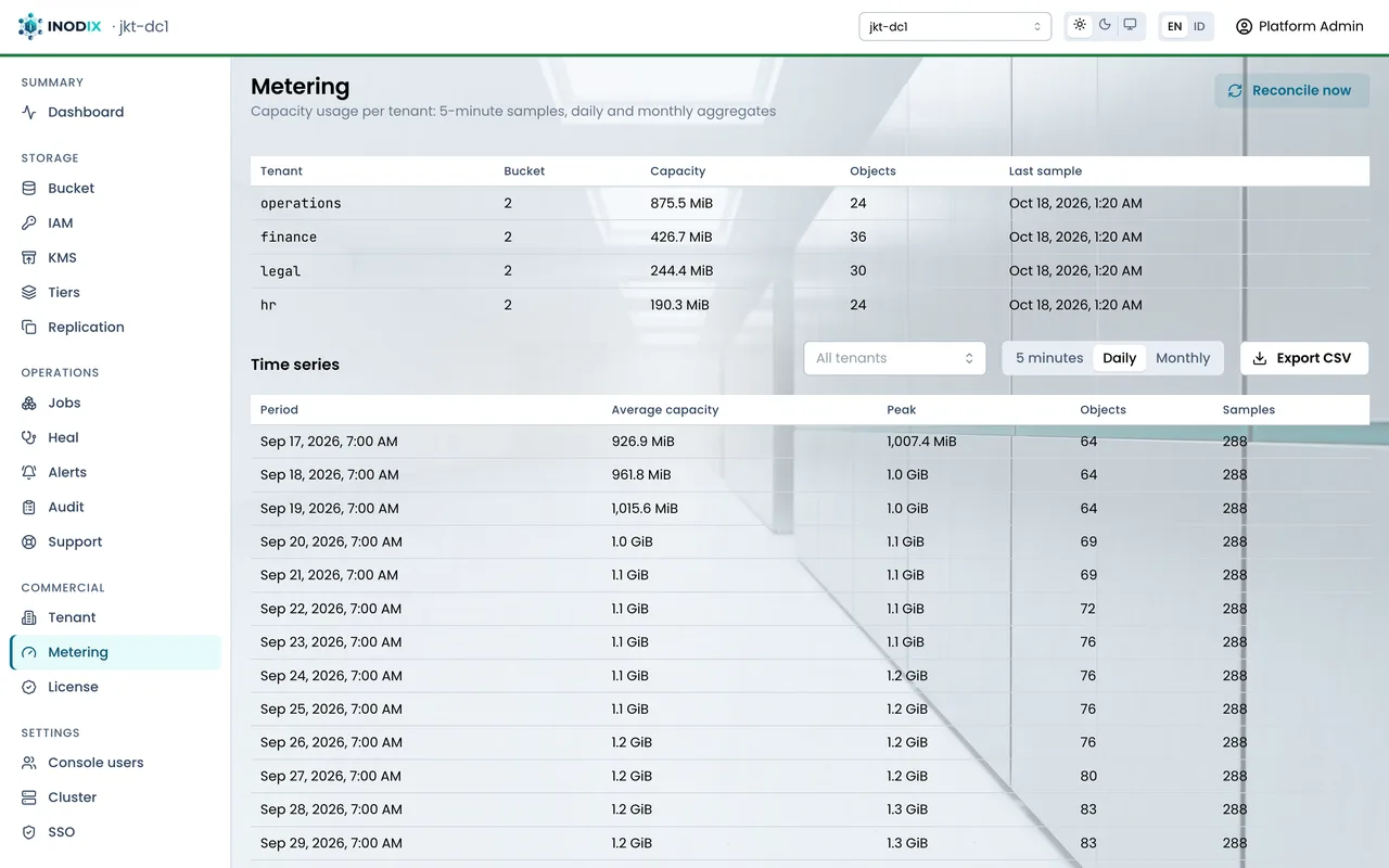 Tenants page in the console: four company divisions, each with its own capacity quota.